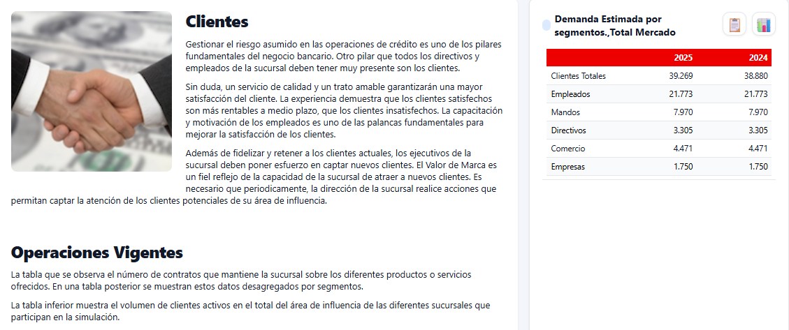 Cuadro de Mando — Clientes