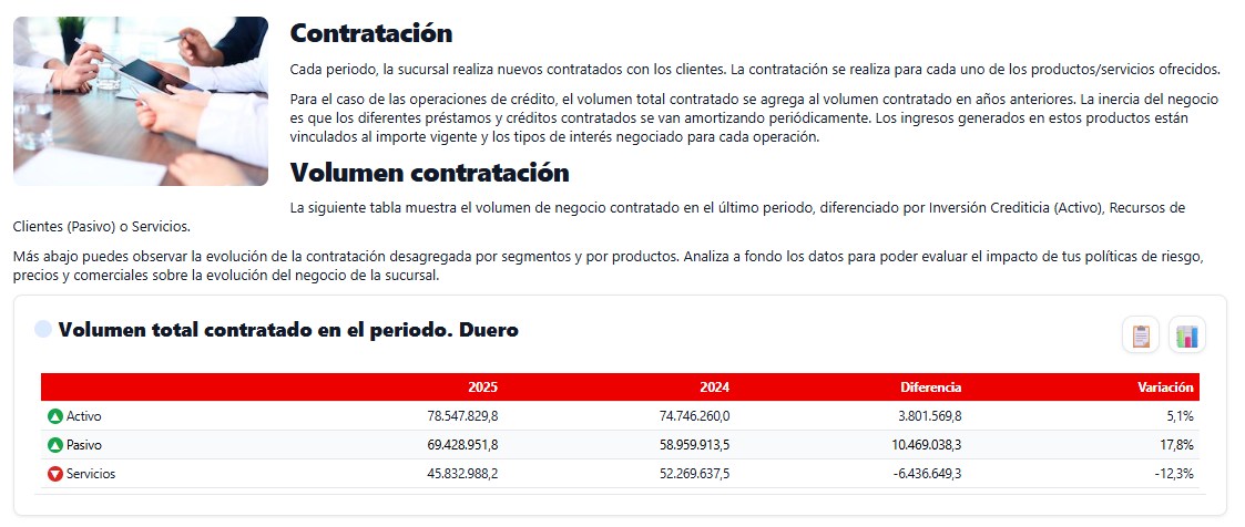 Cuadro de Mando — Contratación