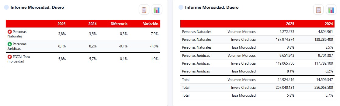 Cuadro de Mando — Tasa de mora