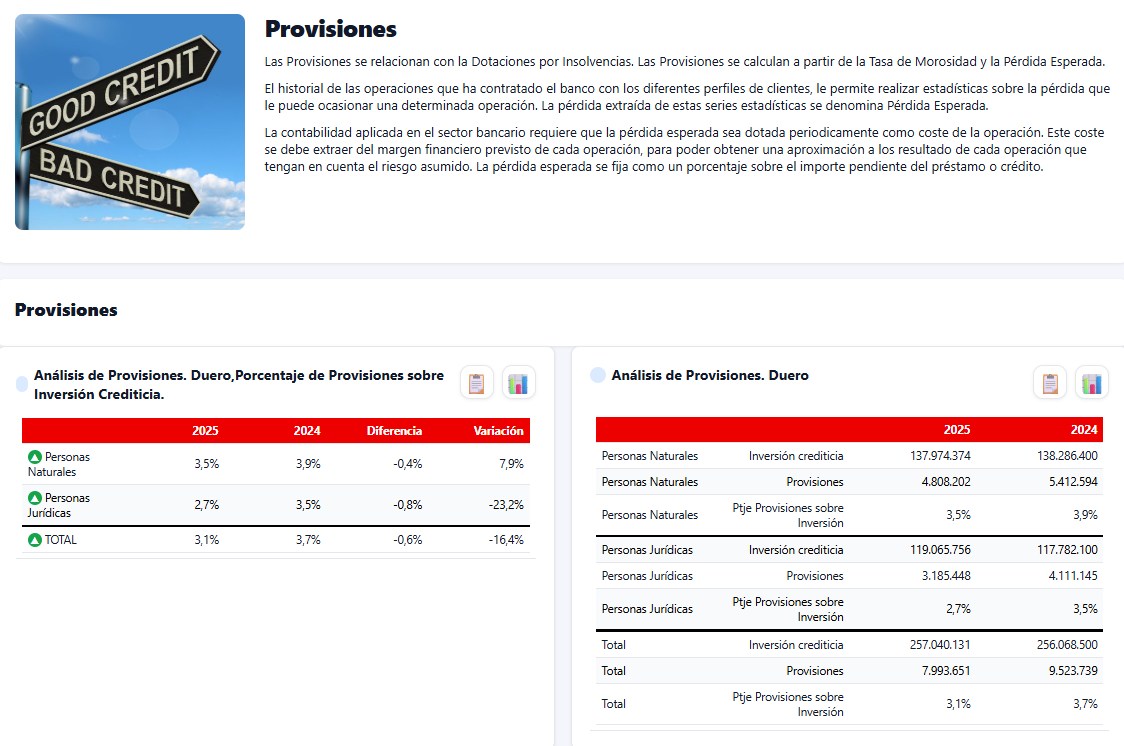 Cuadro de Mando — Provisiones