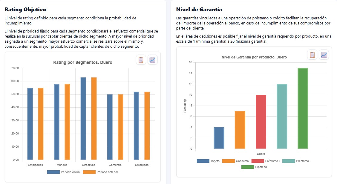 Cuadro de Mando — Rating objetivo y nivel de garantía