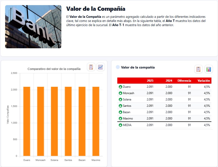 Cuadro de Mando — Valor de la Compañía