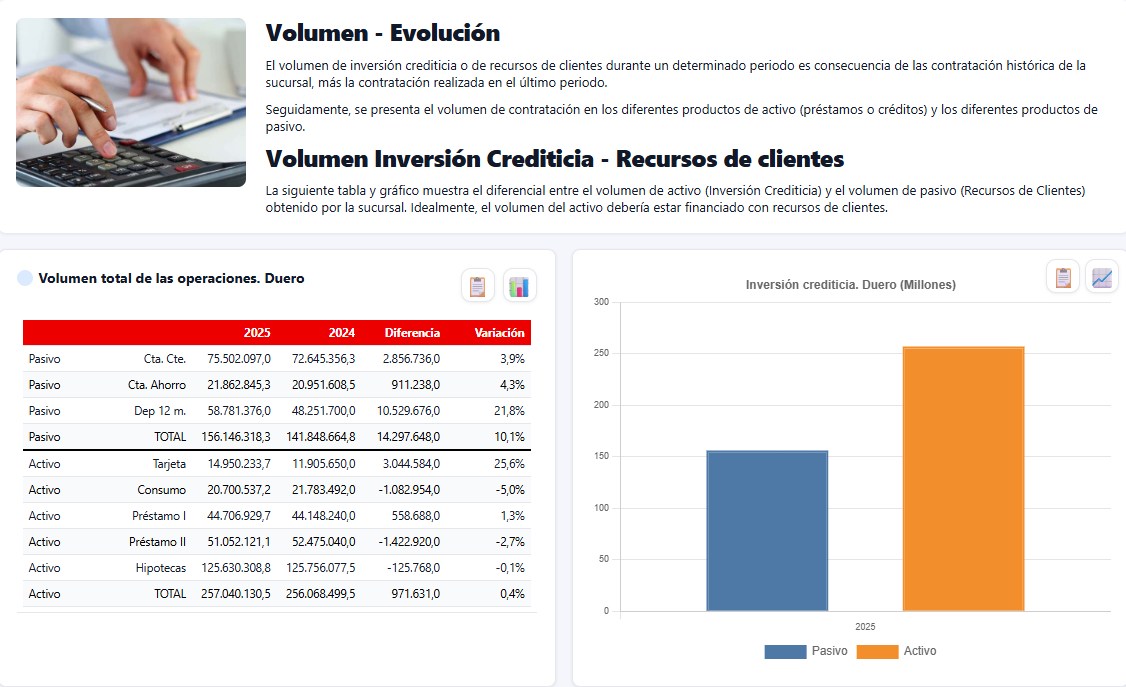 Cuadro de Mando — Volumen