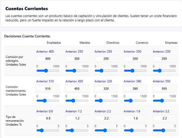 Decisiones — Cuentas corrientes