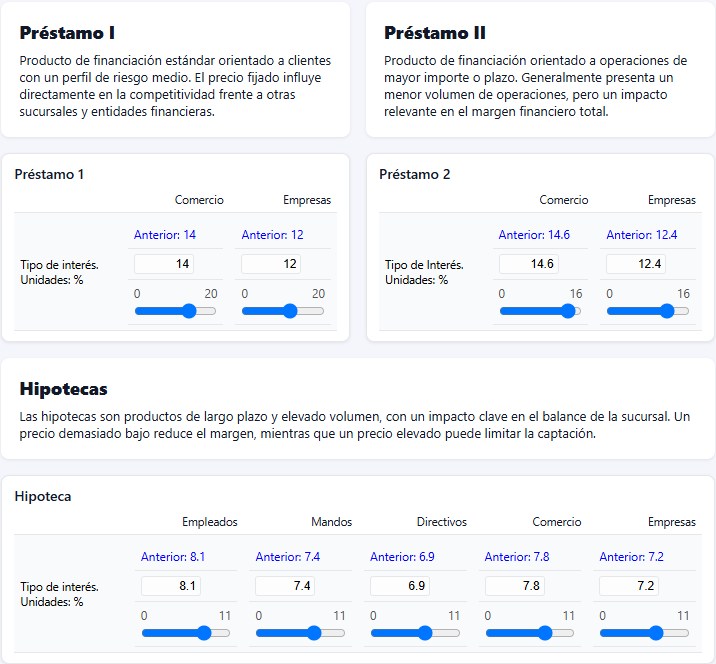 Decisiones — Préstamos e hipotecas